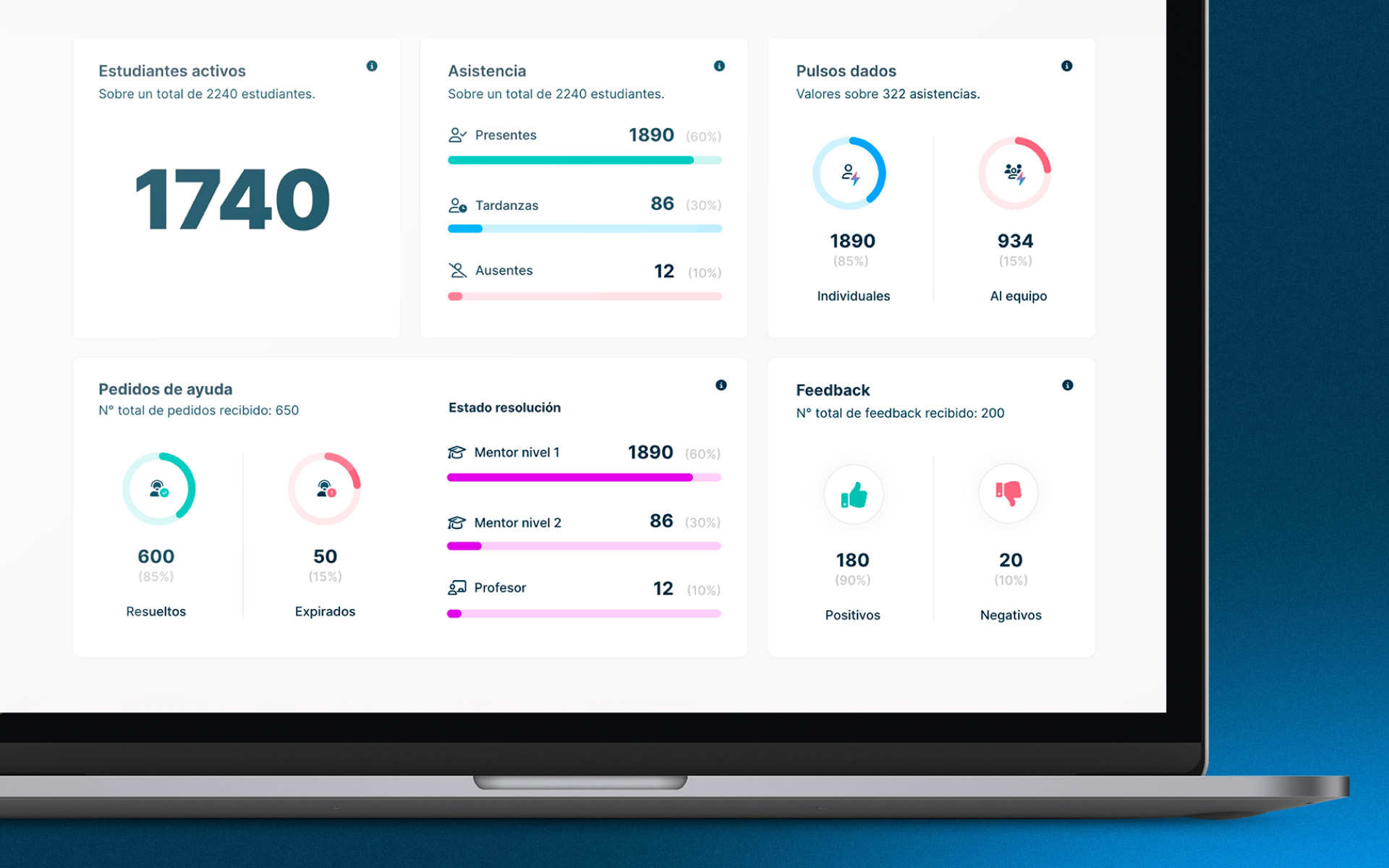 Imagen 5 del proyecto Egg - Dashboard
